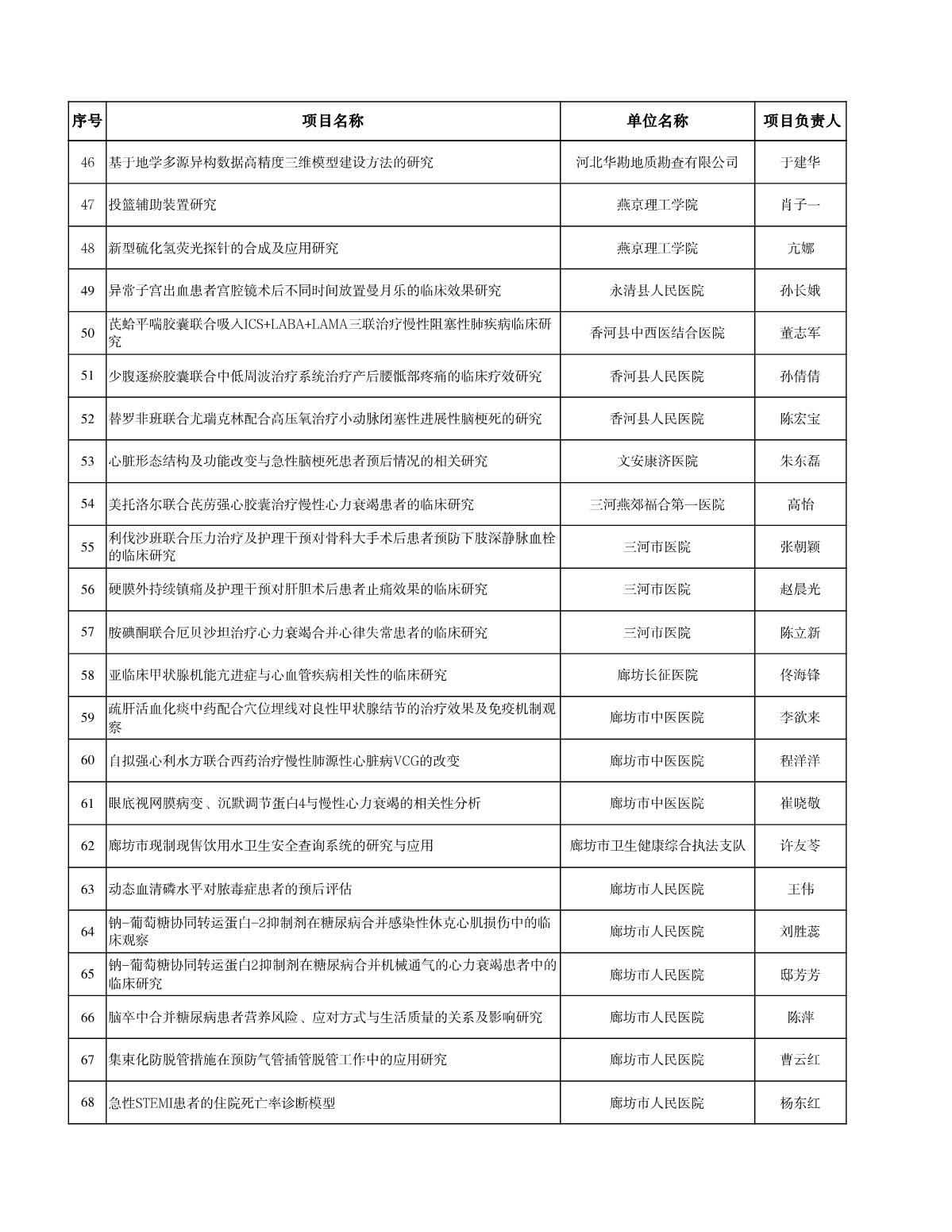 1660556750167073.jpg 廊坊科技計(jì)劃清單_3.JPG