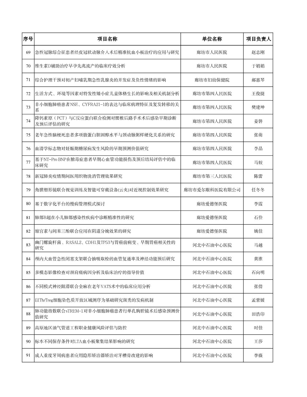 1660556754456541.jpg 廊坊科技計(jì)劃清單_4.JPG