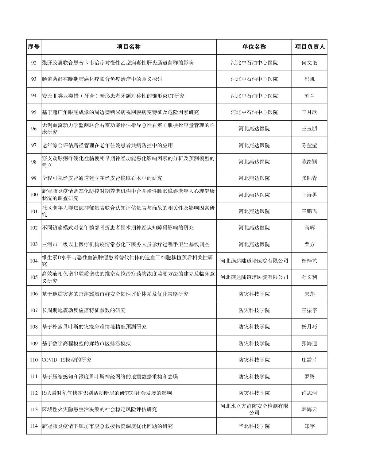 1660556759829291.jpg 廊坊科技計(jì)劃清單_5.JPG