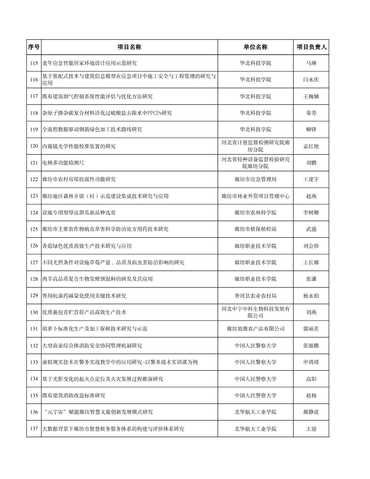 1660556763811053.jpg 廊坊科技計(jì)劃清單_6.JPG