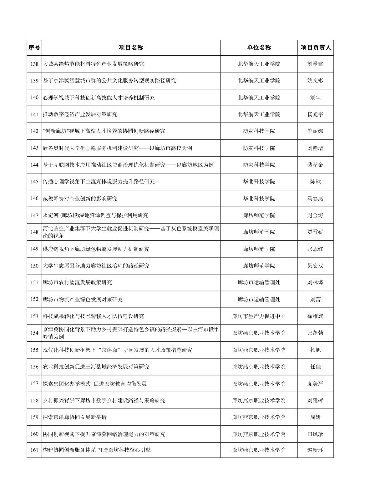 1660556767995275.jpg 廊坊科技計(jì)劃清單_7.JPG