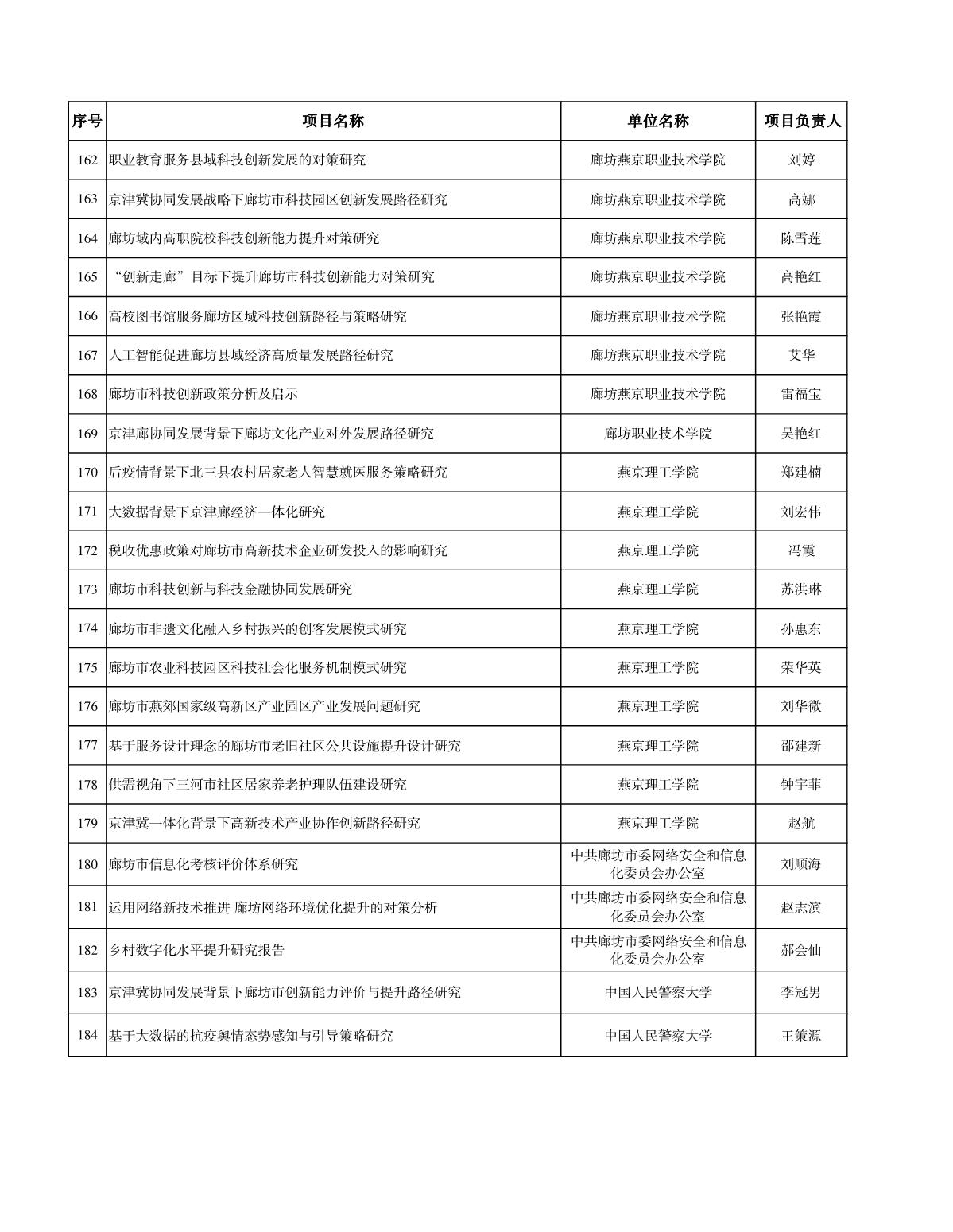 1660556771642191.jpg 廊坊科技計(jì)劃清單_8.JPG