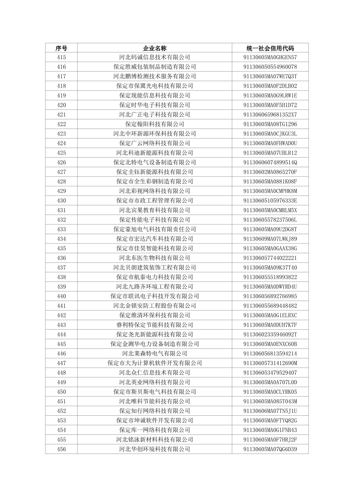 1660613439666168.jpg 2022第四批科小_11.JPG