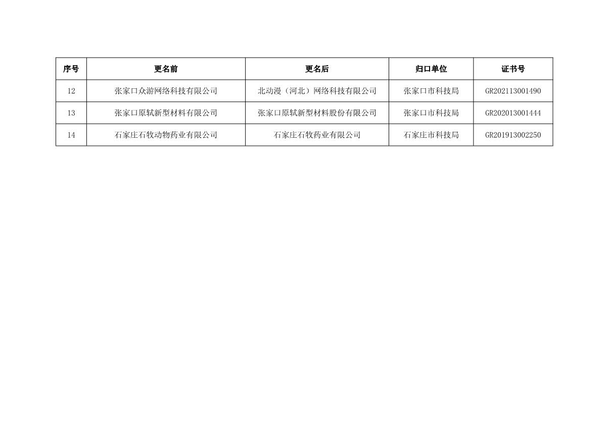 1660714738621945.jpg 2022年第三批高新名單_2.JPG