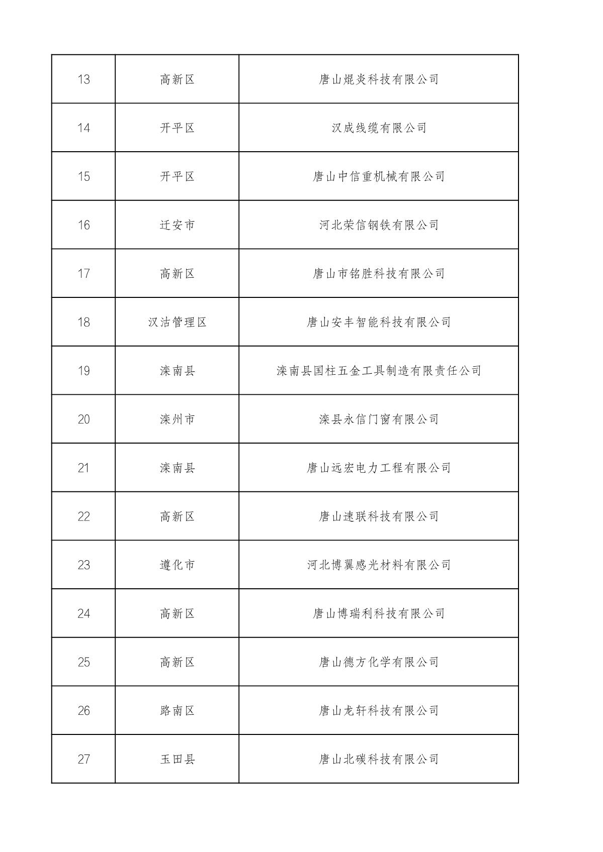 1660714860619837.jpg 市級高企名單_2.JPG