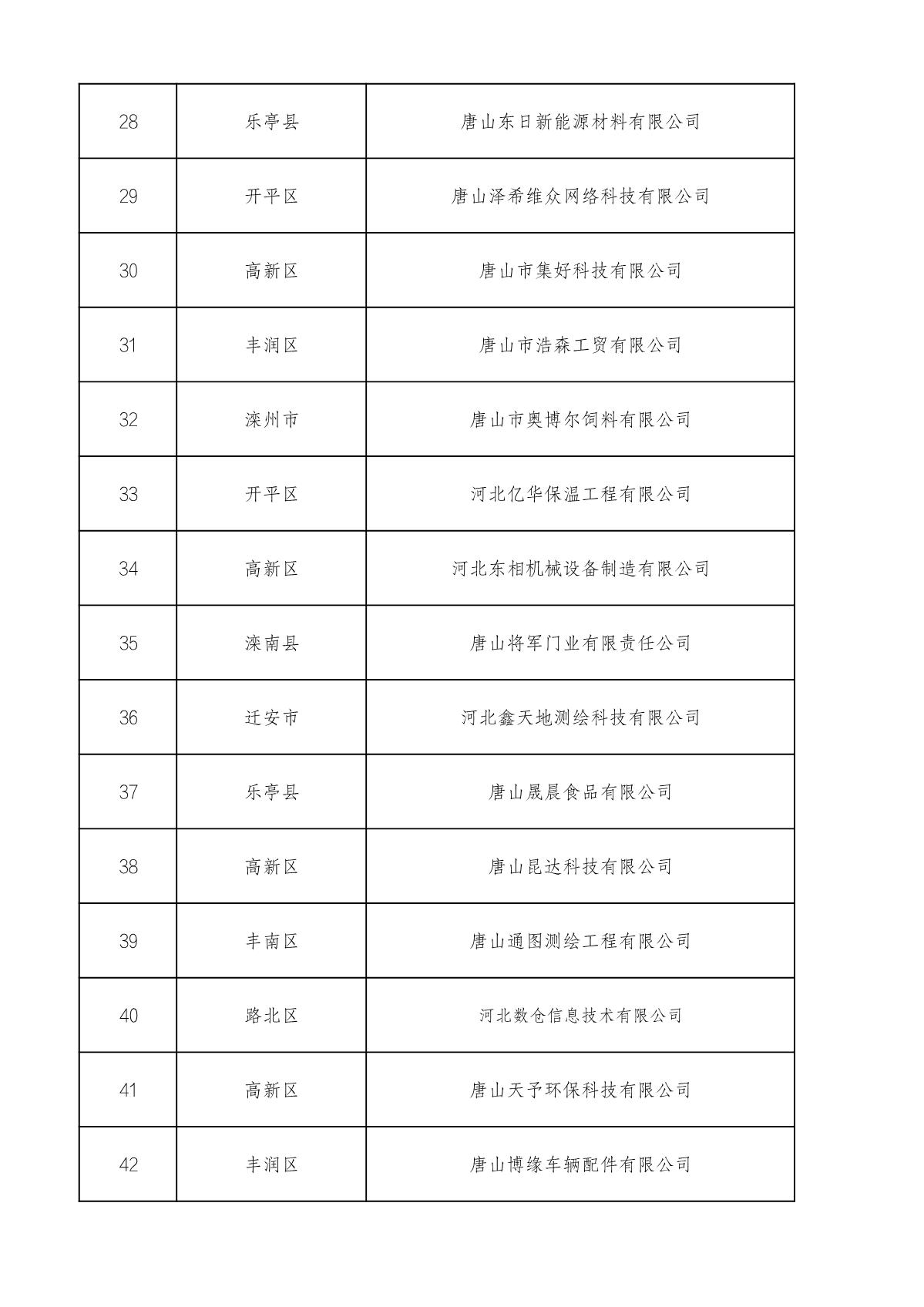1660714865865582.jpg 市級高企名單_3.JPG