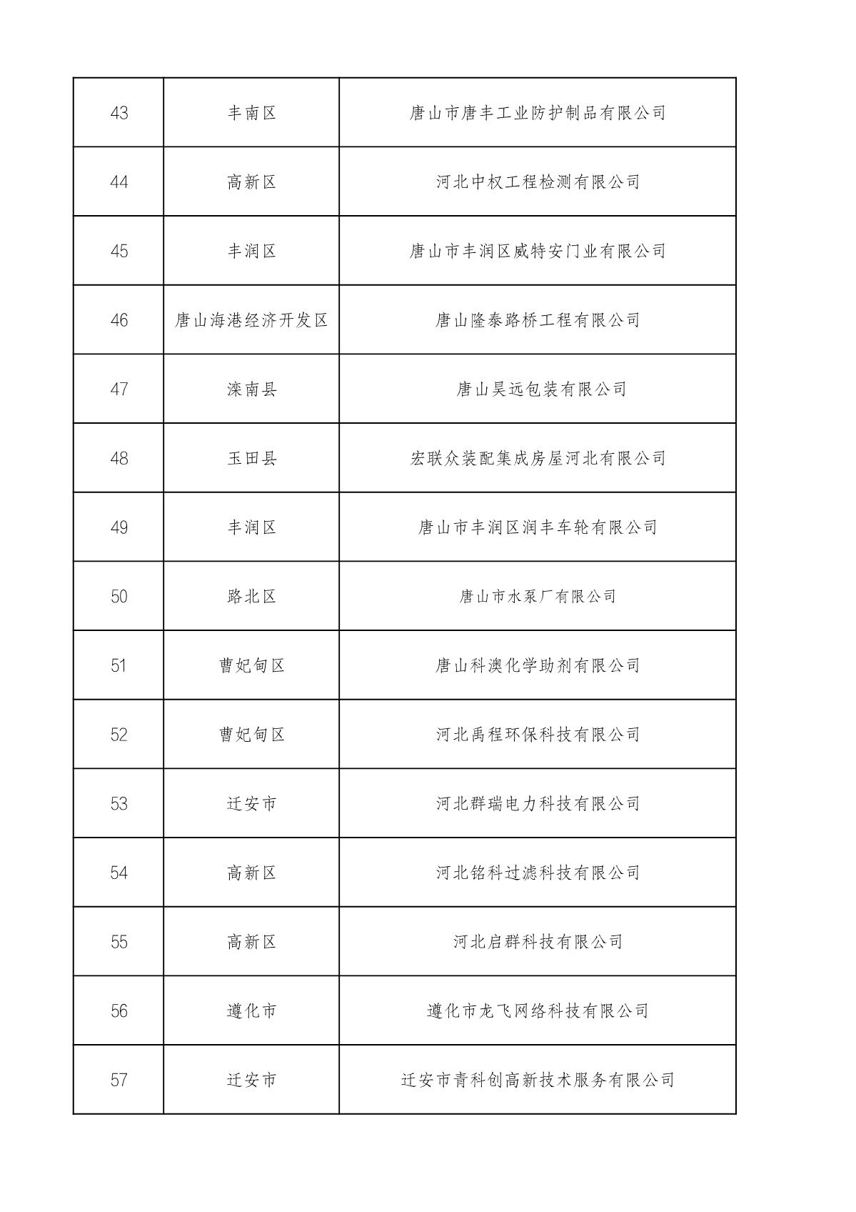 1660714869421628.jpg 市級高企名單_4.JPG