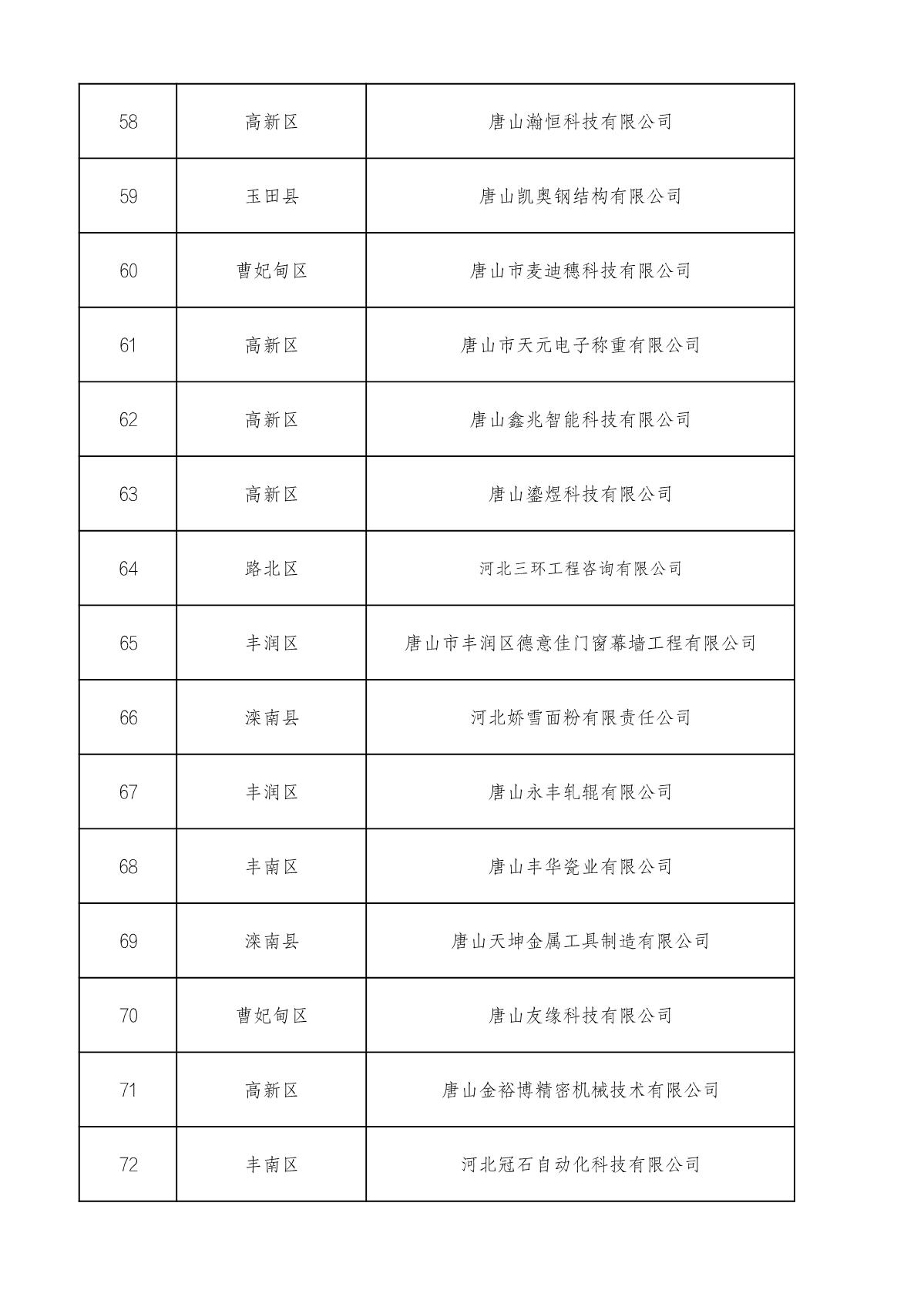 1660714874143550.jpg 市級高企名單_5.JPG