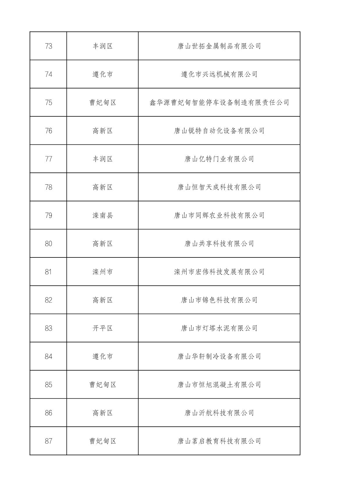 1660714880566461.jpg 市級高企名單_6.JPG