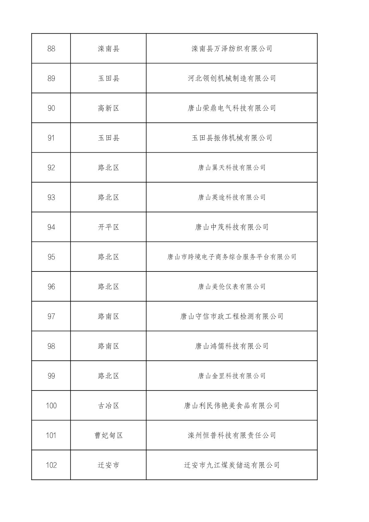 1660714887822951.jpg 市級高企名單_7.JPG