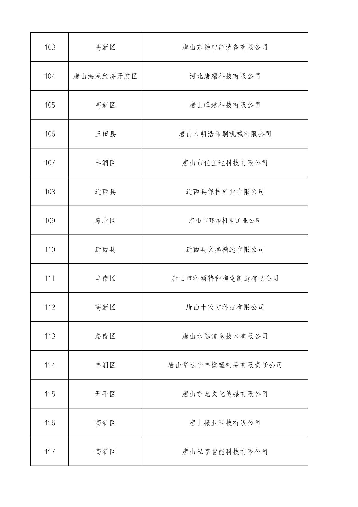 1660714891133915.jpg 市級高企名單_8.JPG
