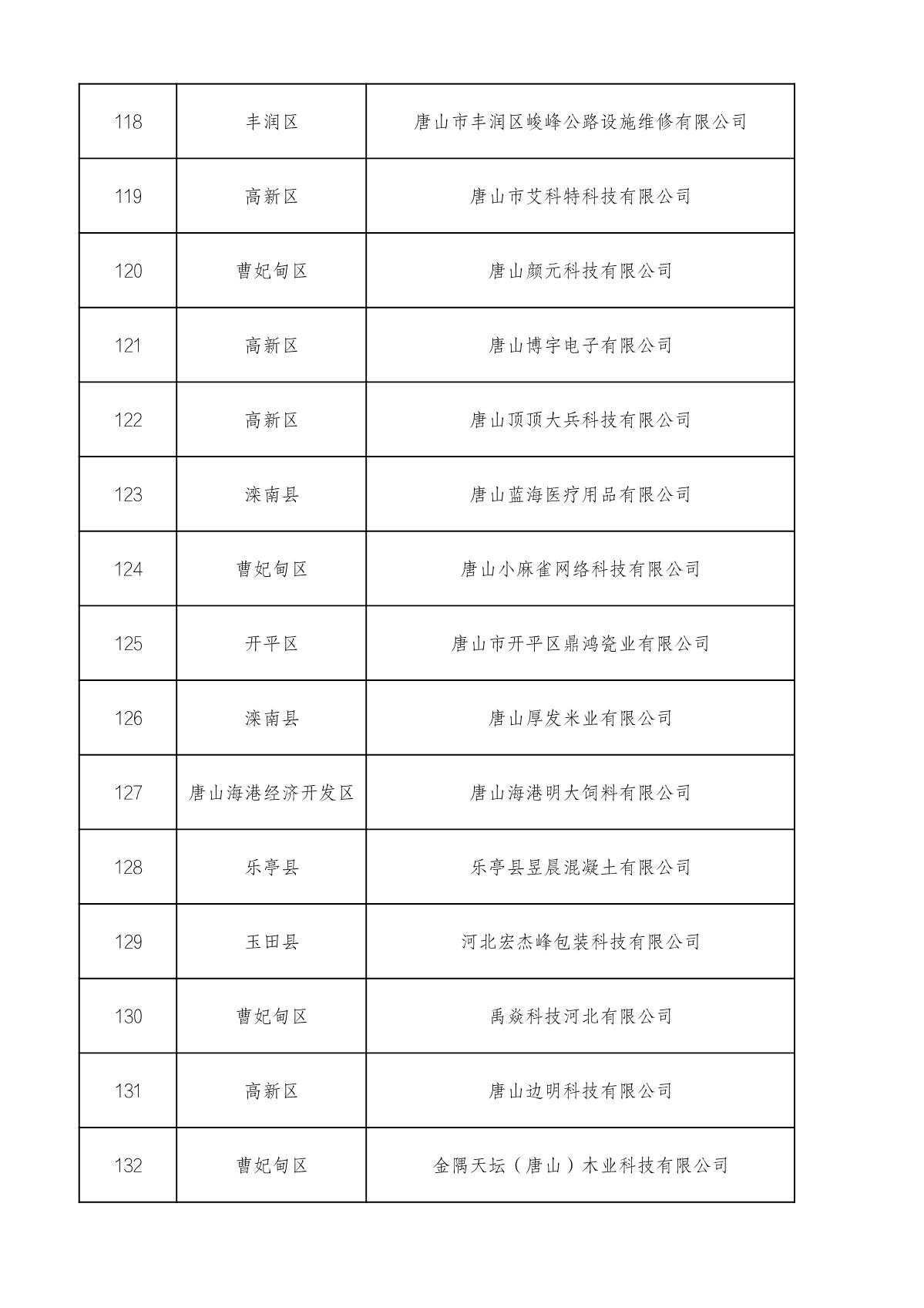 1660714895110931.jpg 市級高企名單_9.JPG