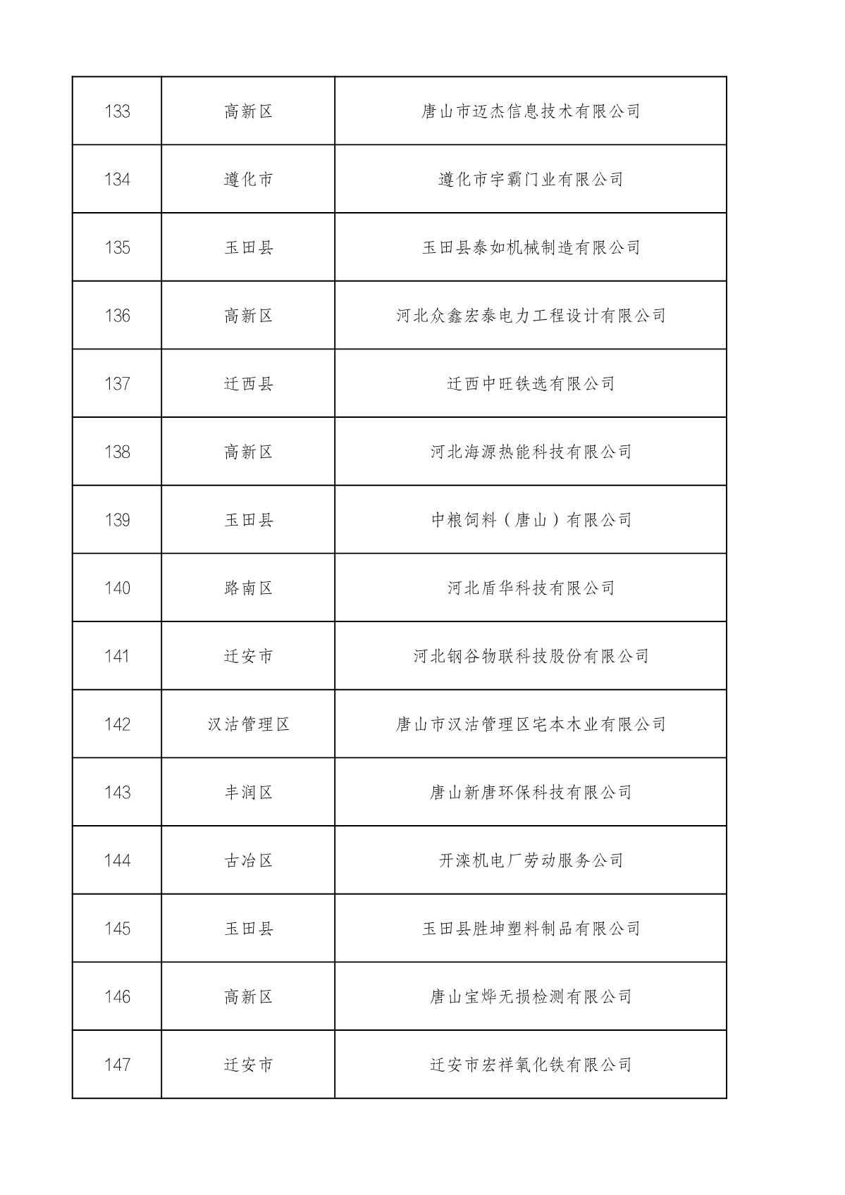 1660714900603841.jpg 市級高企名單_10.JPG