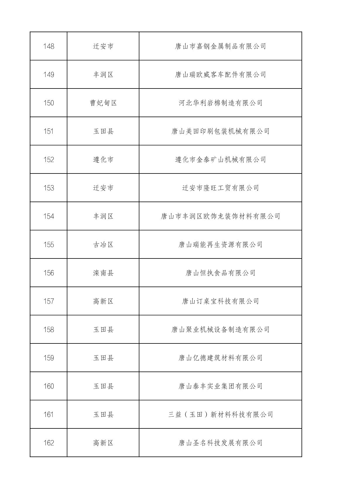 1660714905459590.jpg 市級高企名單_11.JPG