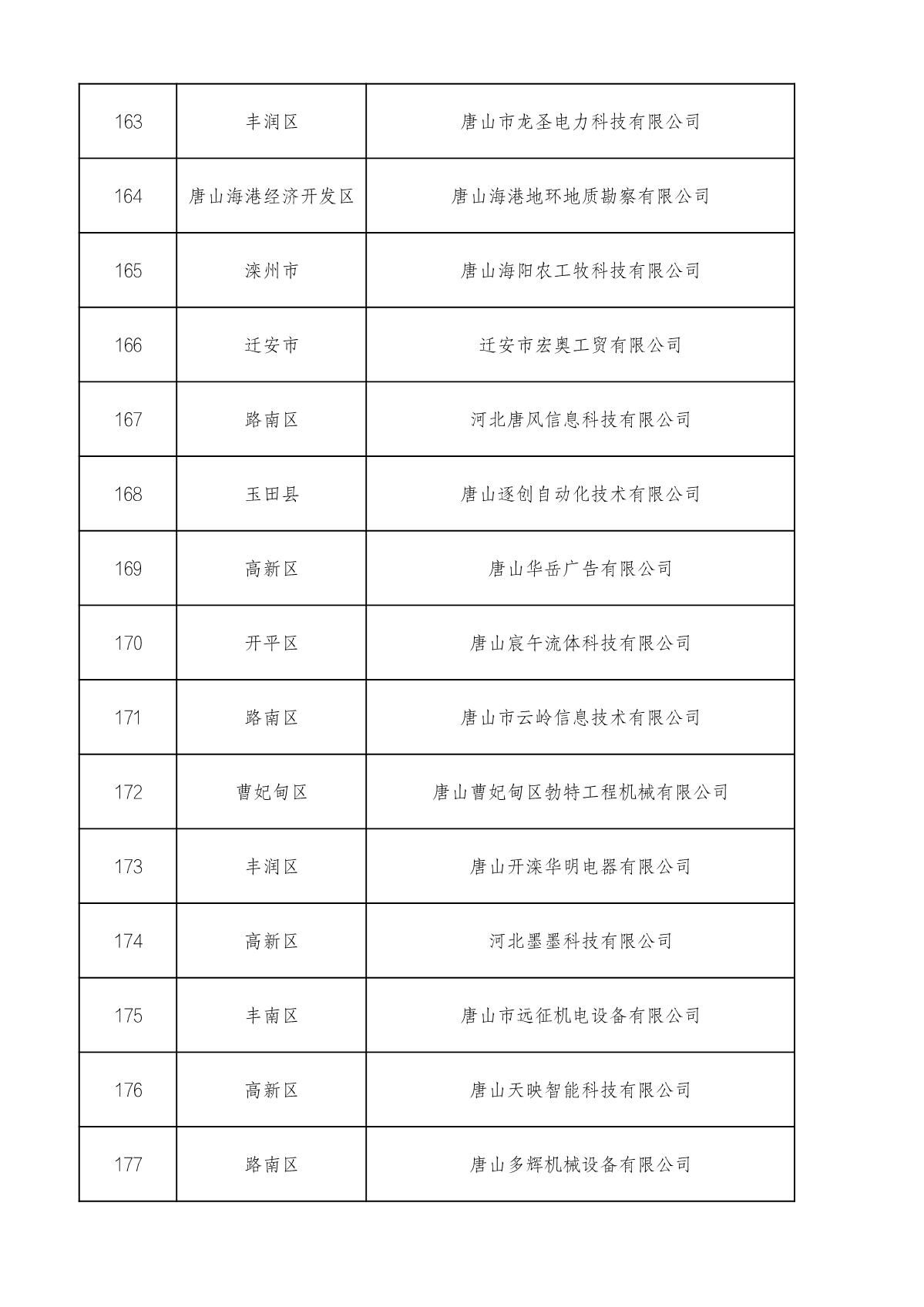1660714911928102.jpg 市級高企名單_12.JPG