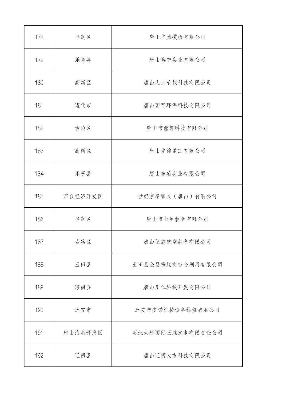 1660714917363928.jpg 市級高企名單_13.JPG