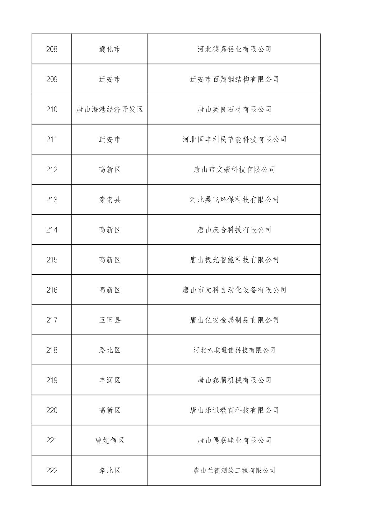 1660714928947180.jpg 市級高企名單_15.JPG
