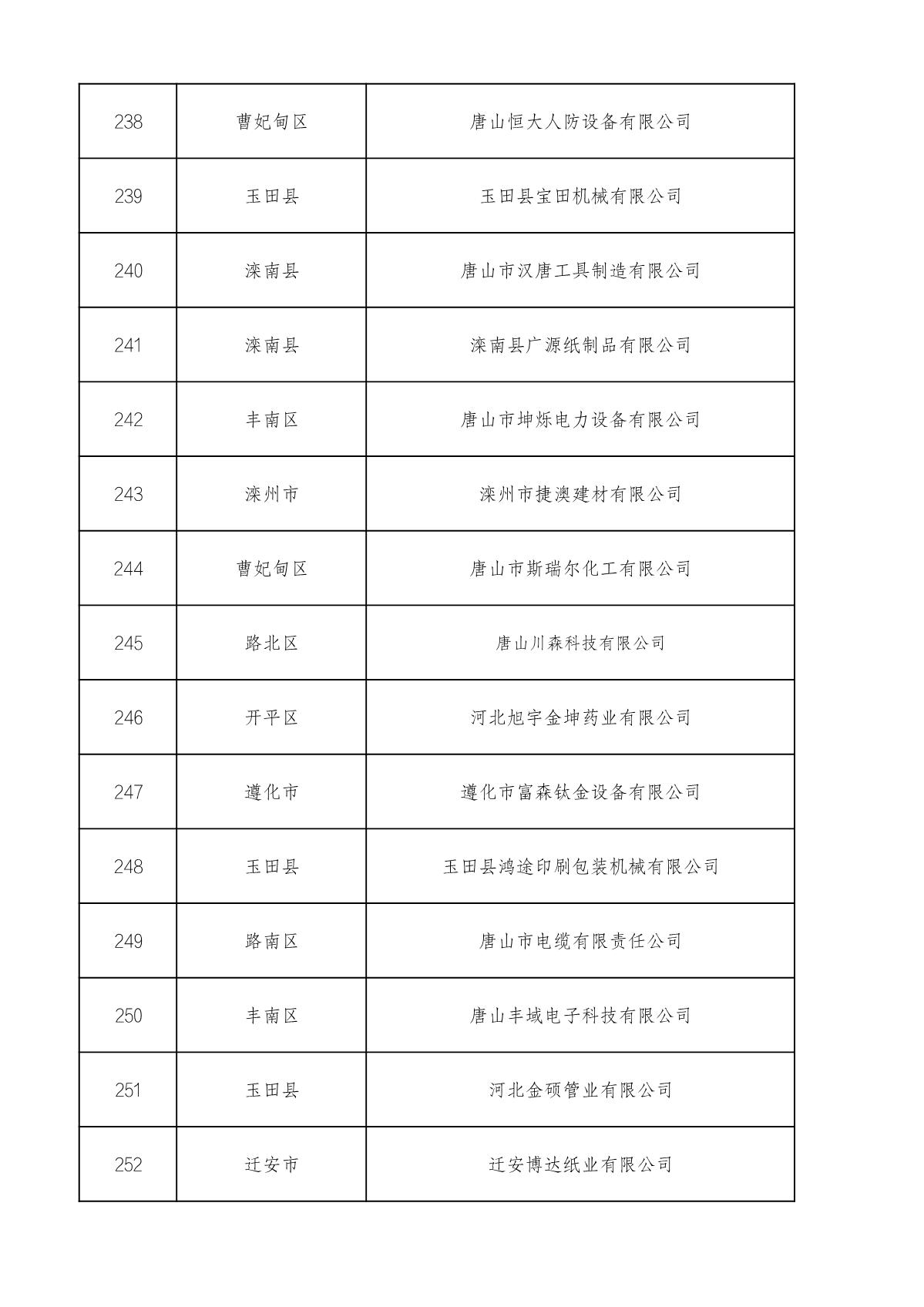 1660714937520099.jpg 市級高企名單_17.JPG