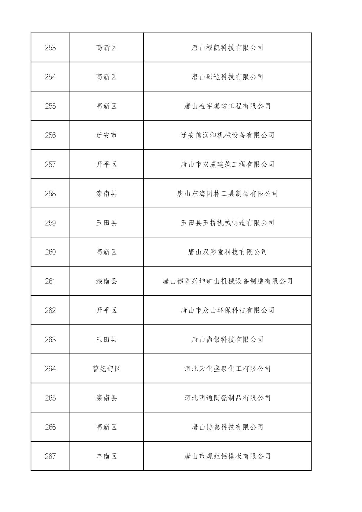 1660714941771756.jpg 市級高企名單_18.JPG
