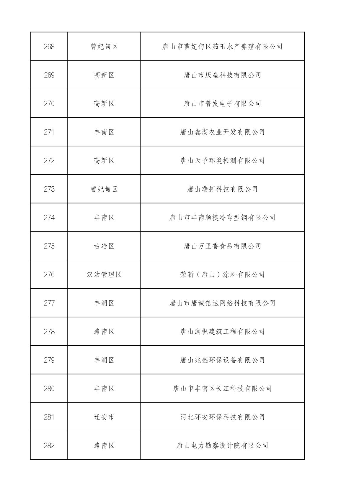 1660714946630766.jpg 市級高企名單_19.JPG