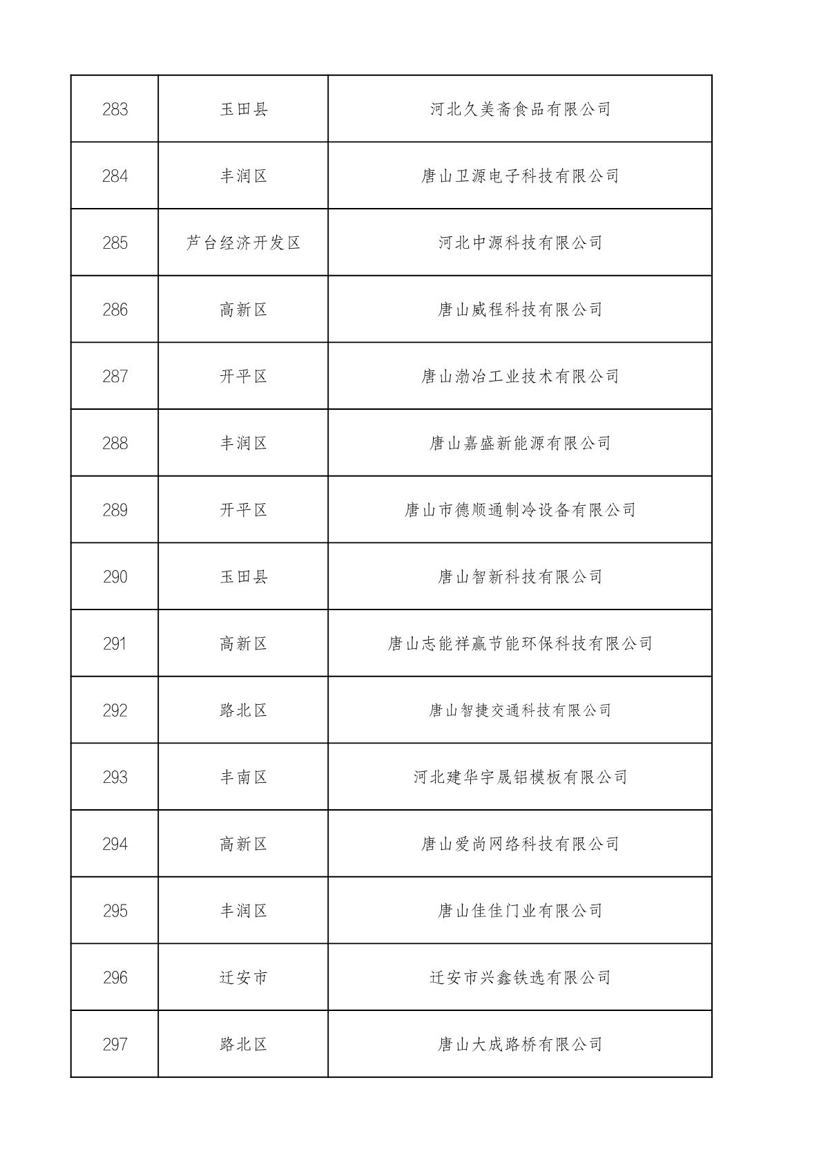 1660714951552356.jpg 市級高企名單_20.JPG