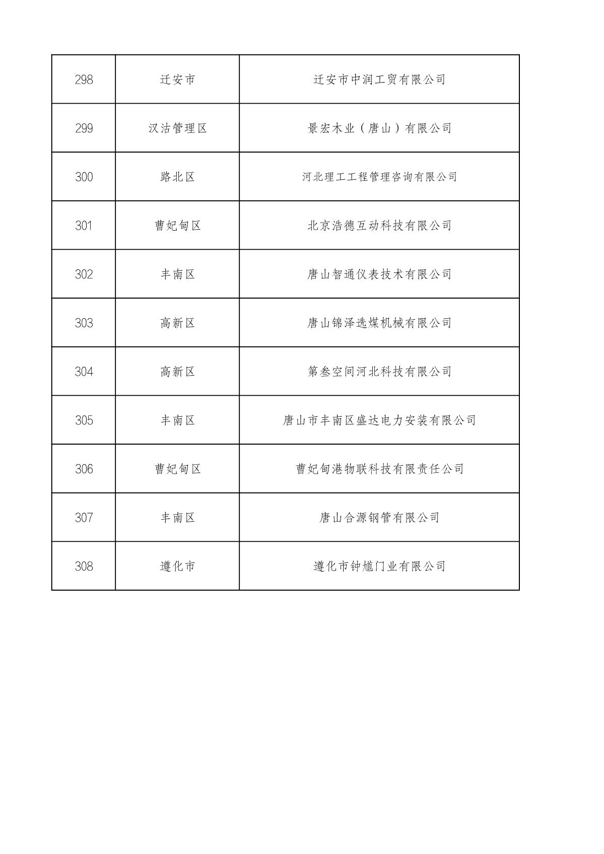1660714955794874.jpg 市級高企名單_21.JPG