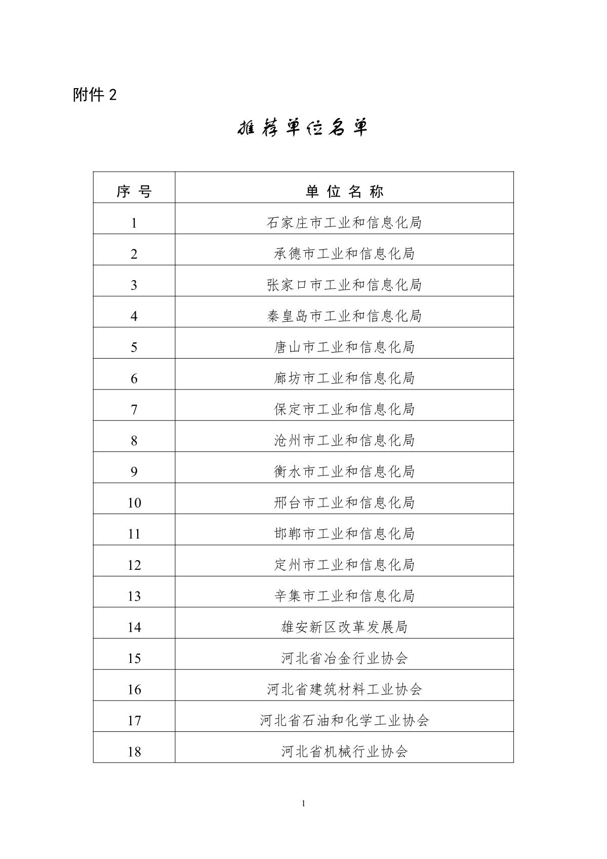 1661152043293938.jpg 推薦單位名單_1.JPG