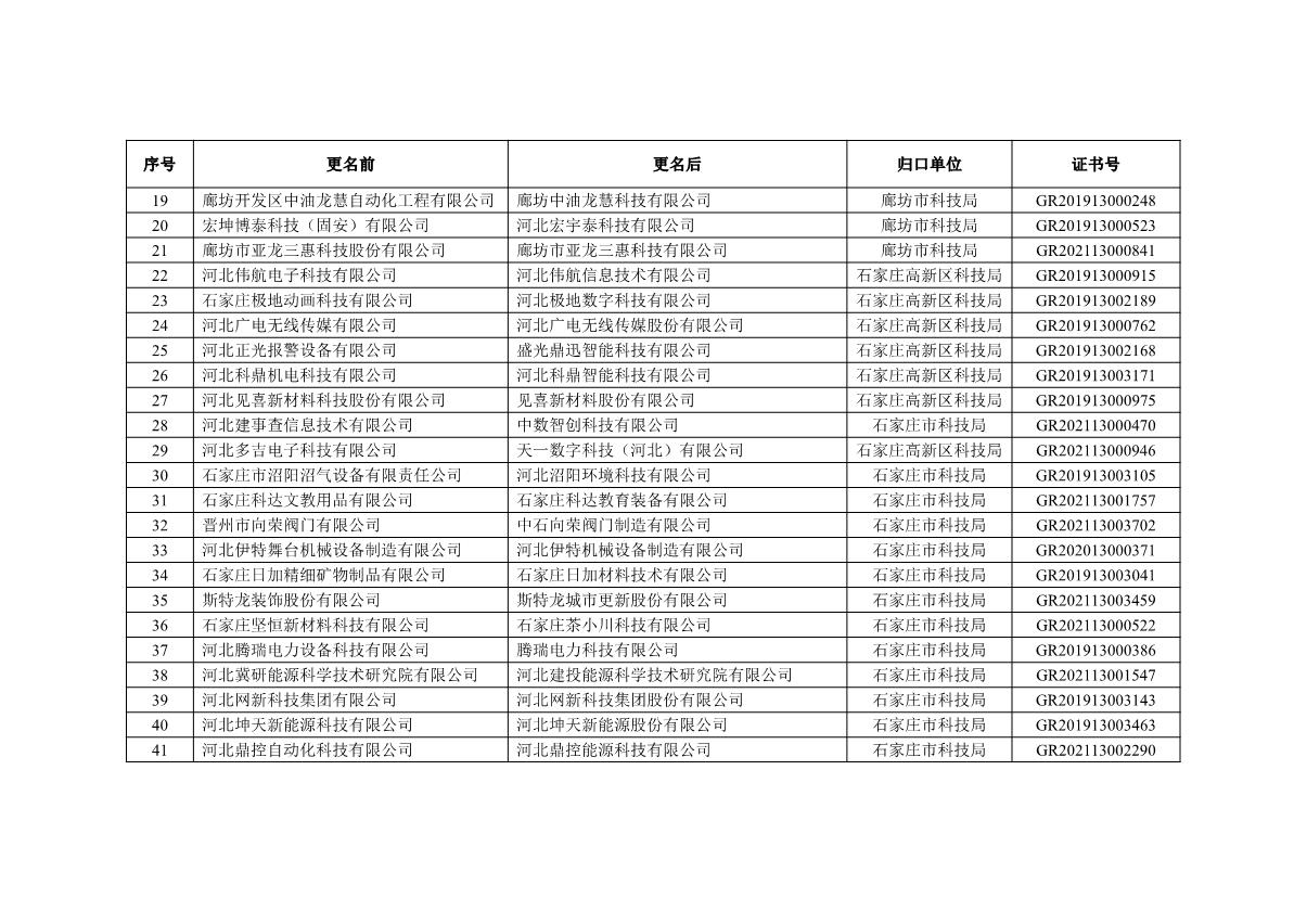 1661152199419157.jpg 第二批名單_2.JPG