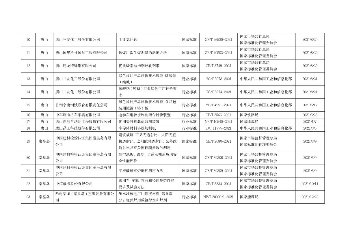 1661391506759095.jpg 標(biāo)準(zhǔn)化資助項(xiàng)目_2.JPG