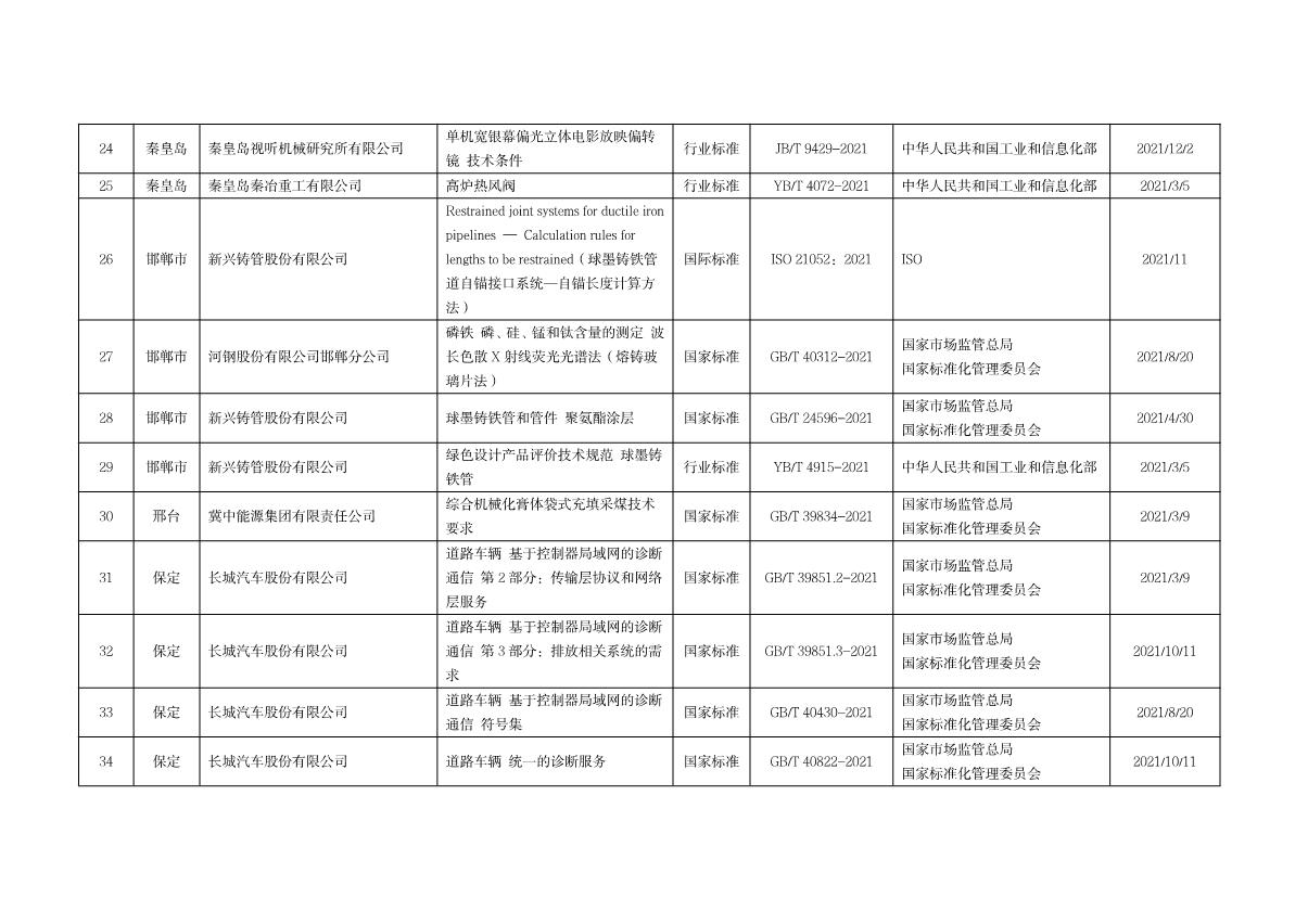 1661391510927433.jpg 標(biāo)準(zhǔn)化資助項(xiàng)目_3.JPG