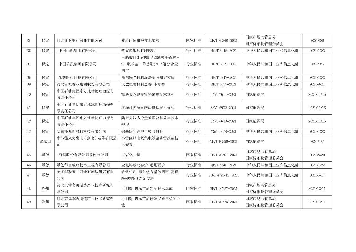 1661391516661099.jpg 標(biāo)準(zhǔn)化資助項(xiàng)目_4.JPG