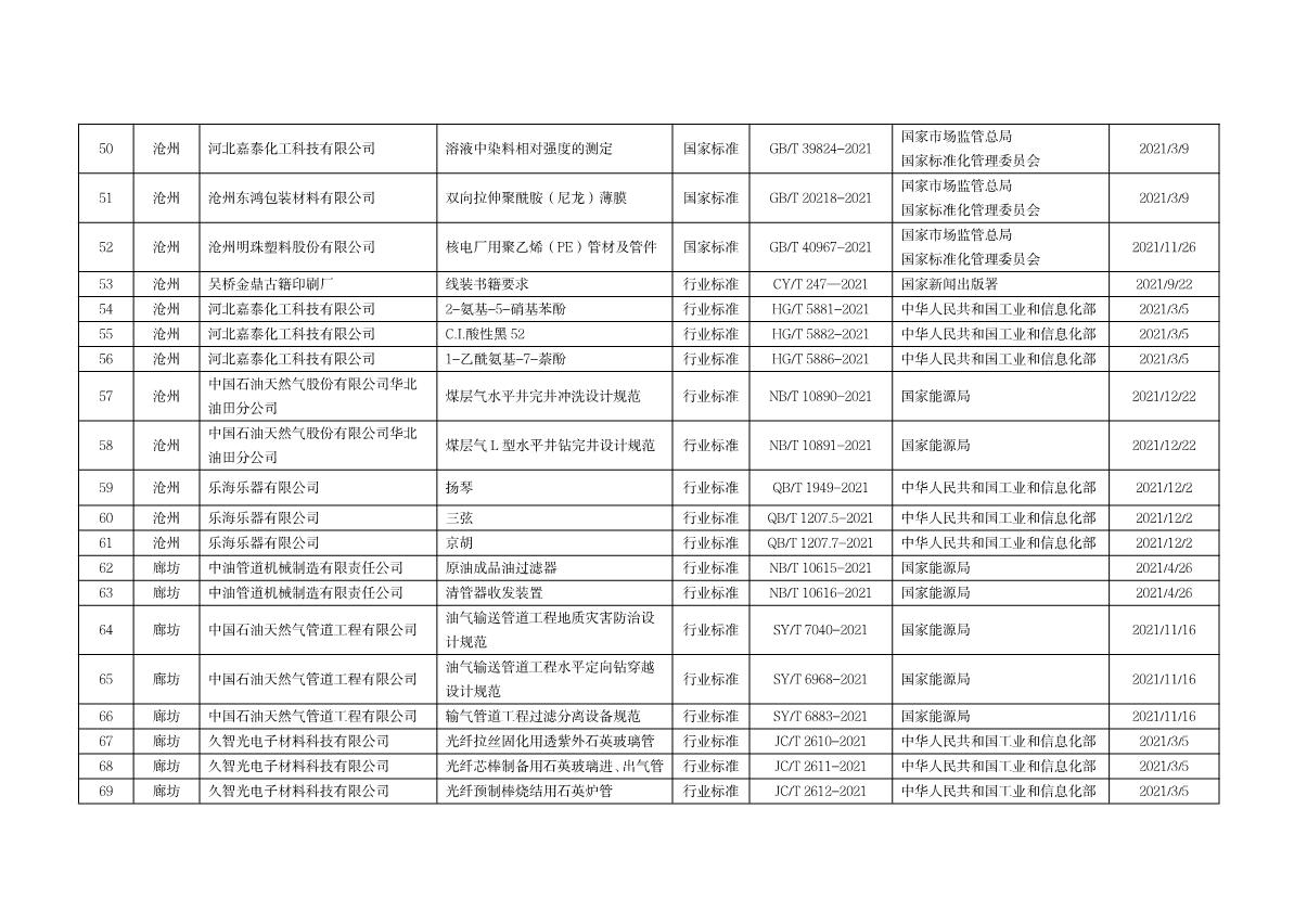 1661391520172719.jpg 標(biāo)準(zhǔn)化資助項(xiàng)目_5.JPG