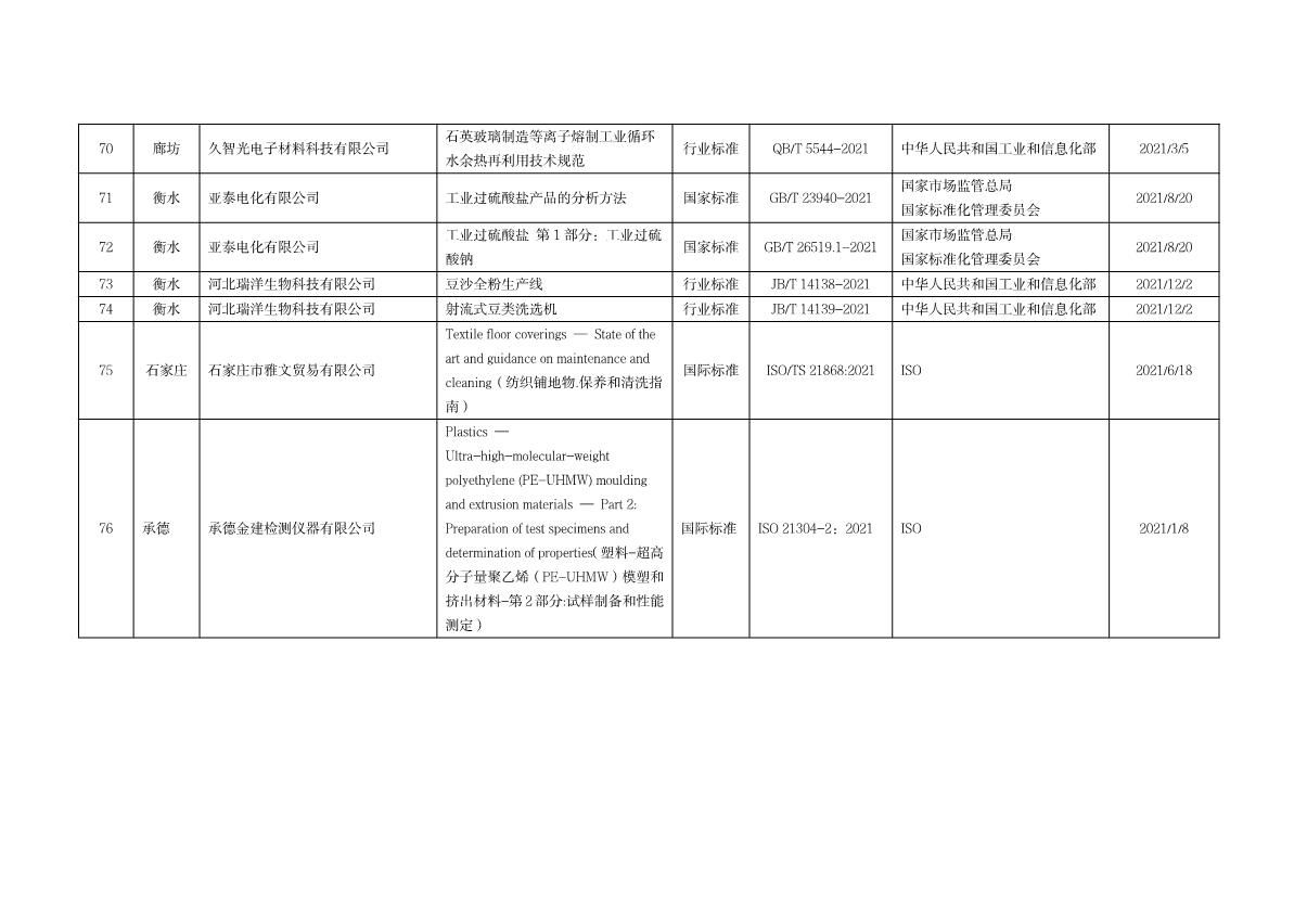 1661391524815875.jpg 標(biāo)準(zhǔn)化資助項(xiàng)目_6.JPG