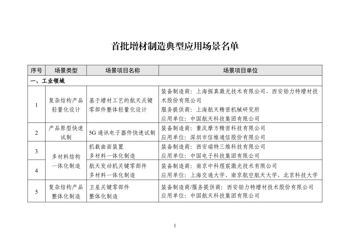 1661774585571483.jpg 增材制造場景名單_1.JPG