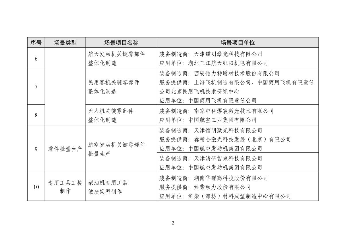 1661774593515519.jpg 增材制造場景名單_2.JPG