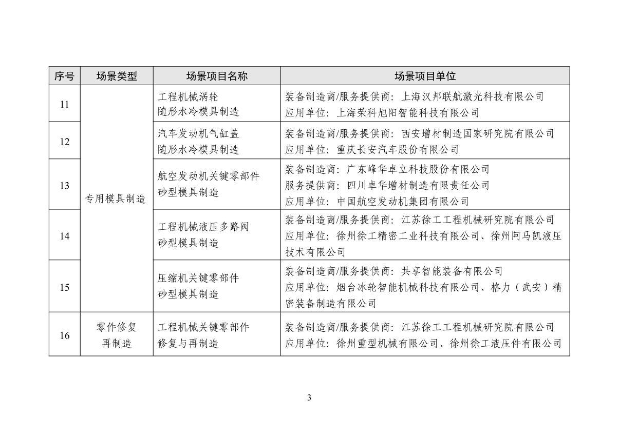 1661774598104697.jpg 增材制造場景名單_3.JPG