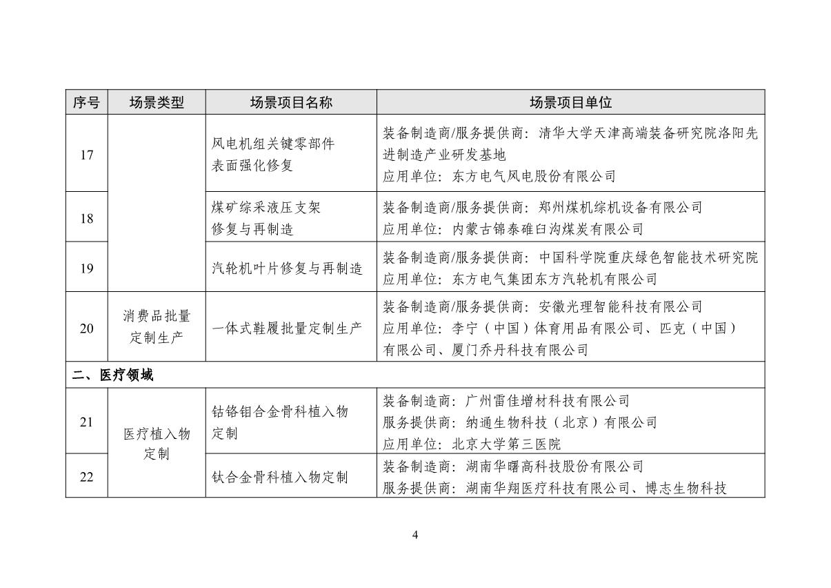 1661774602128283.jpg 增材制造場景名單_4.JPG