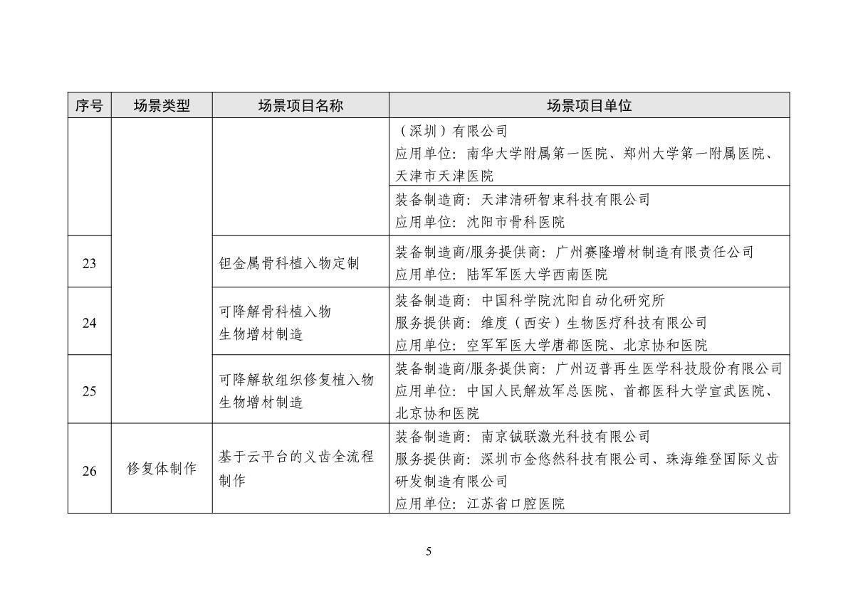 1661774607301349.jpg 增材制造場景名單_5.JPG