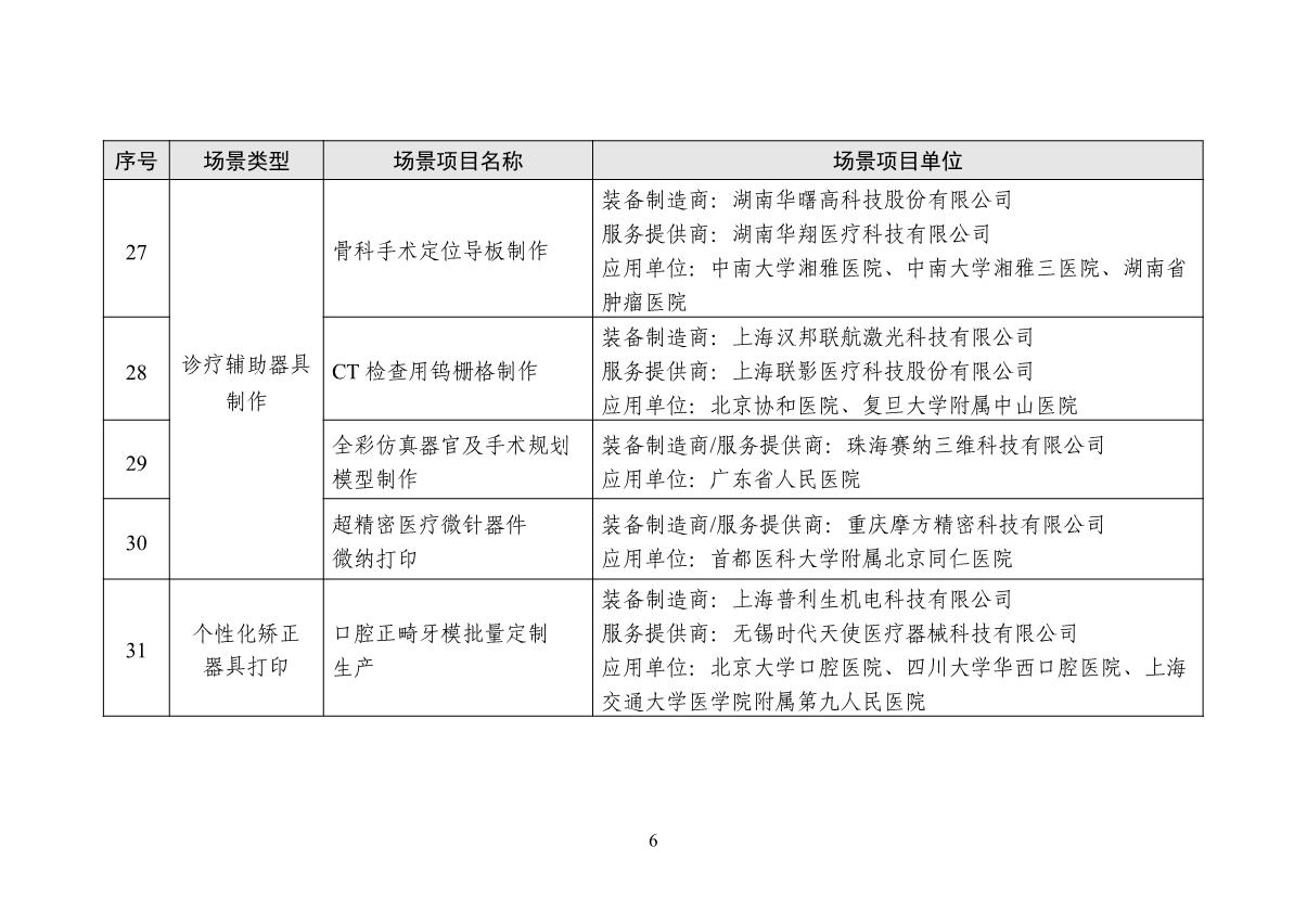 1661774611960478.jpg 增材制造場景名單_6.JPG