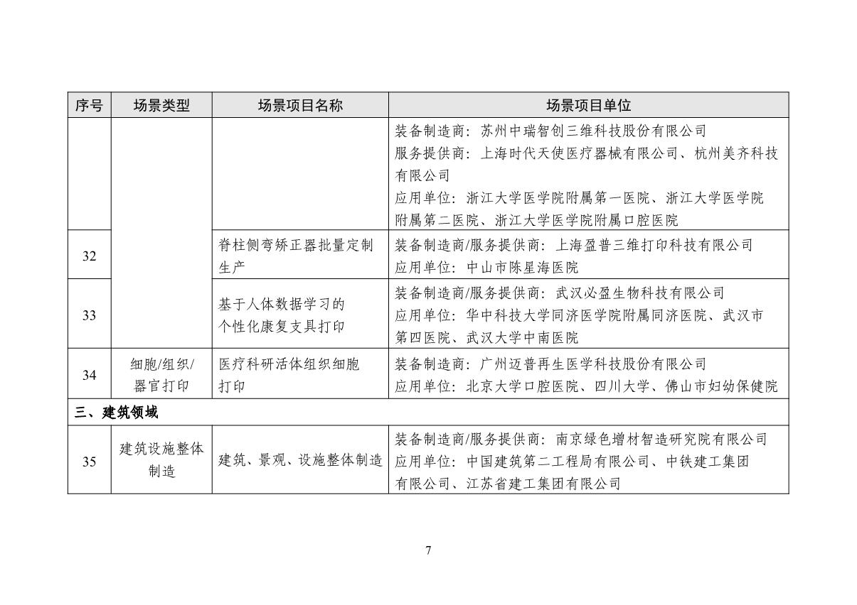 1661774616933010.jpg 增材制造場景名單_7.JPG