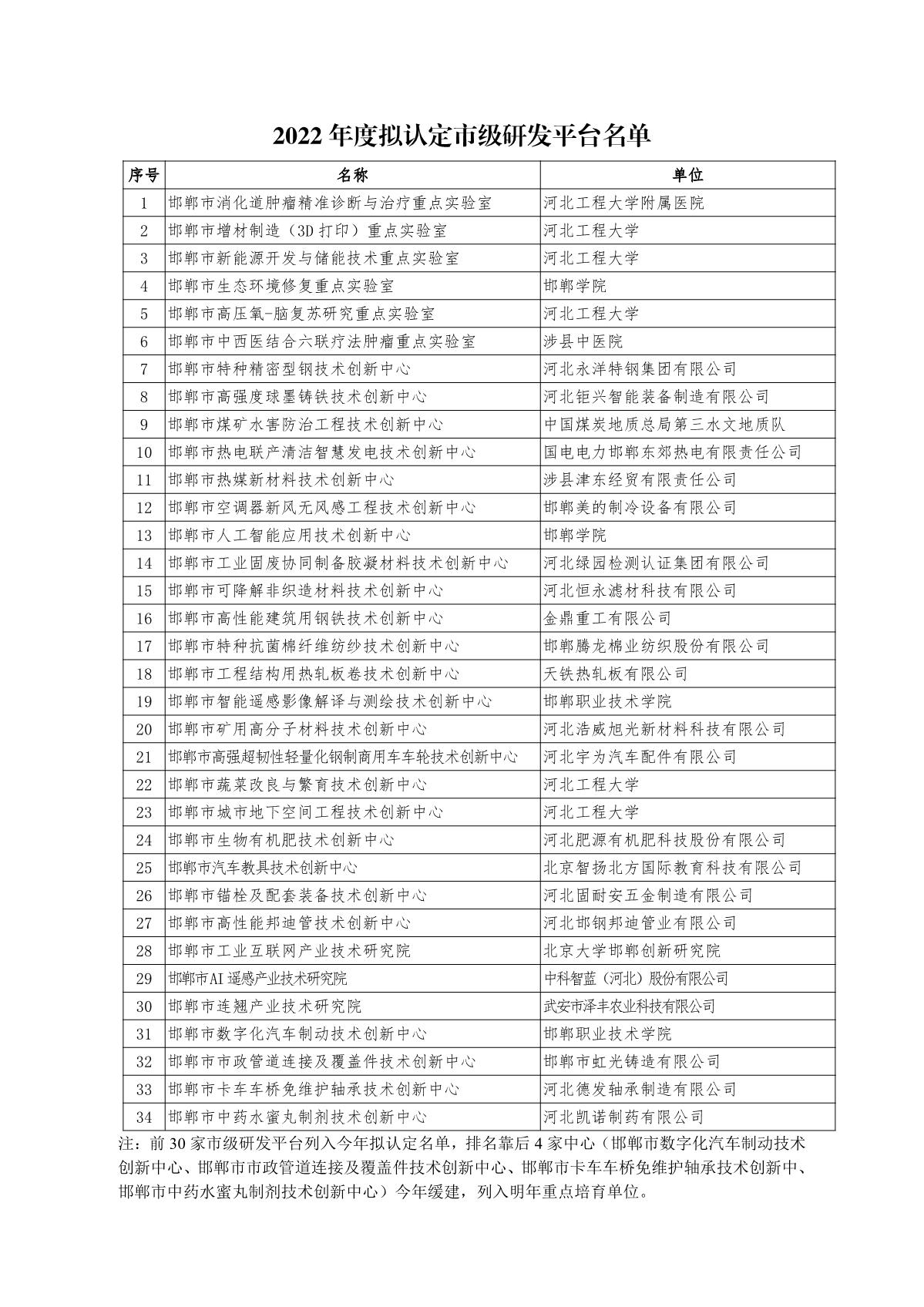 1662089903916579.jpg 邯鄲研發(fā)平臺(tái)名單_1.JPG