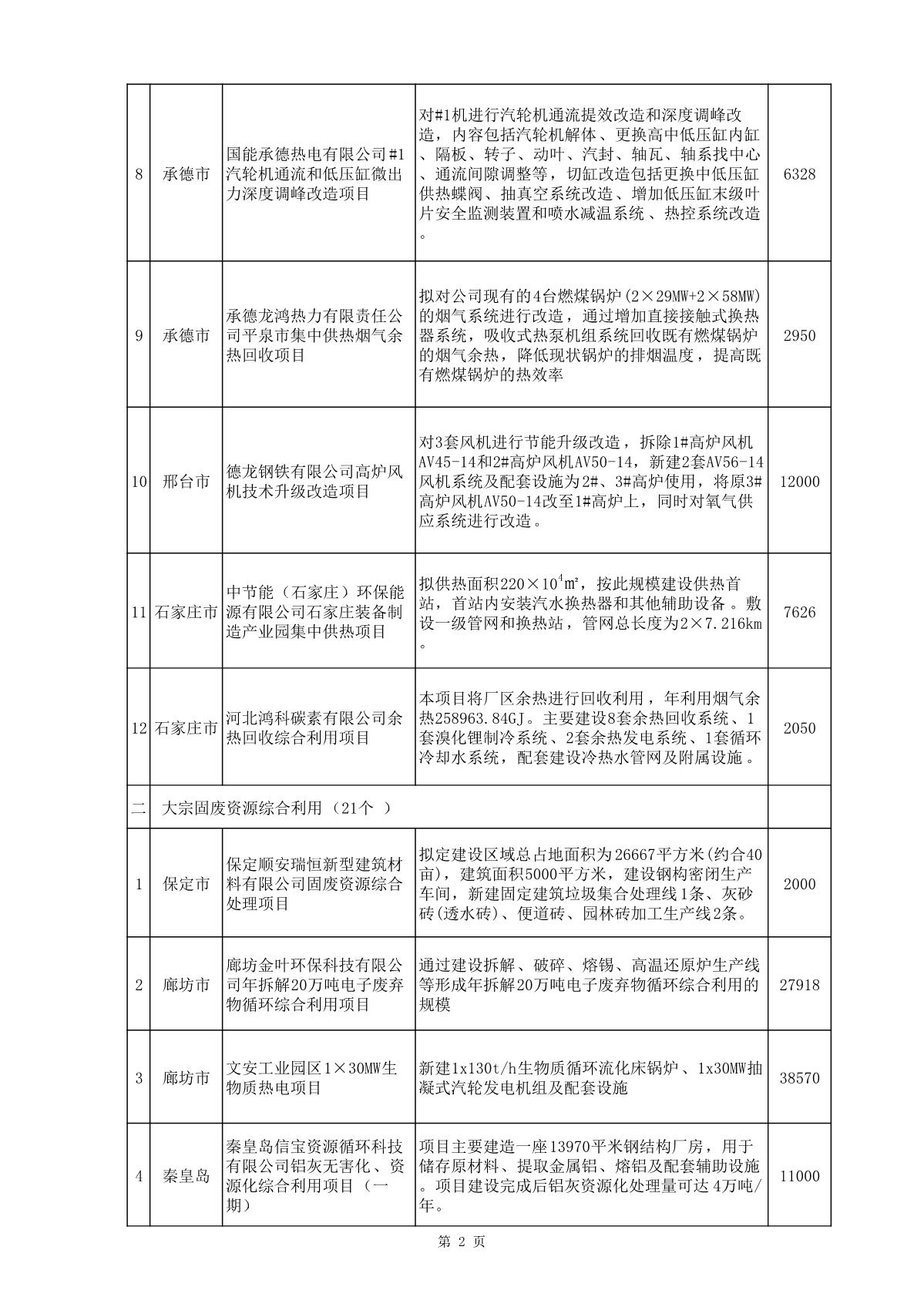 節(jié)能與循環(huán)經(jīng)濟項目公示_2.JPG
