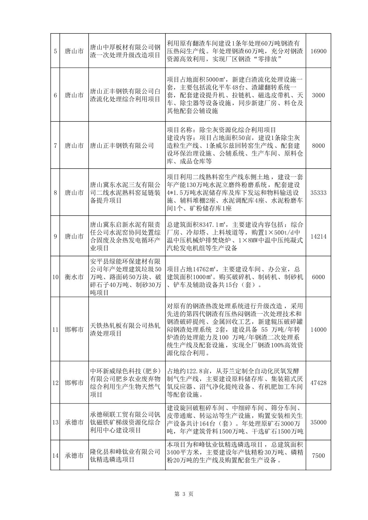 節(jié)能與循環(huán)經(jīng)濟項目公示_3.JPG