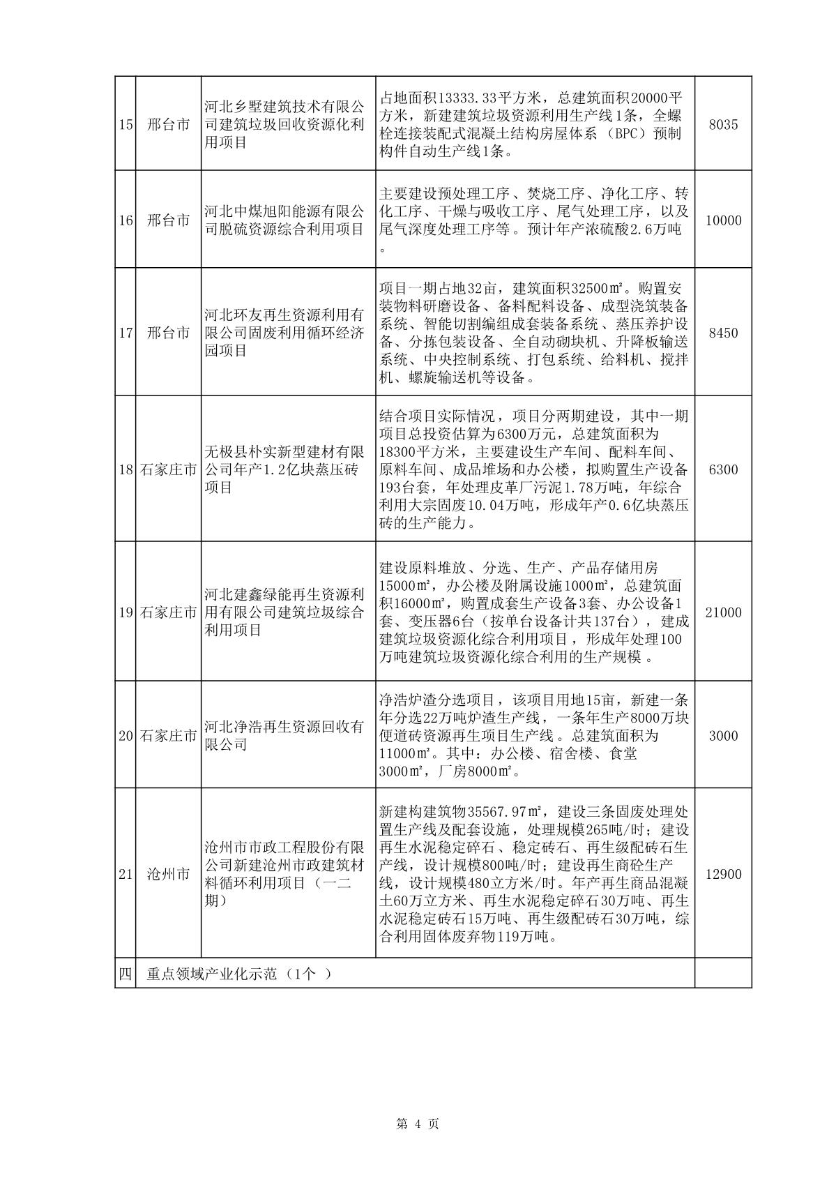 節(jié)能與循環(huán)經(jīng)濟項目公示_4.JPG