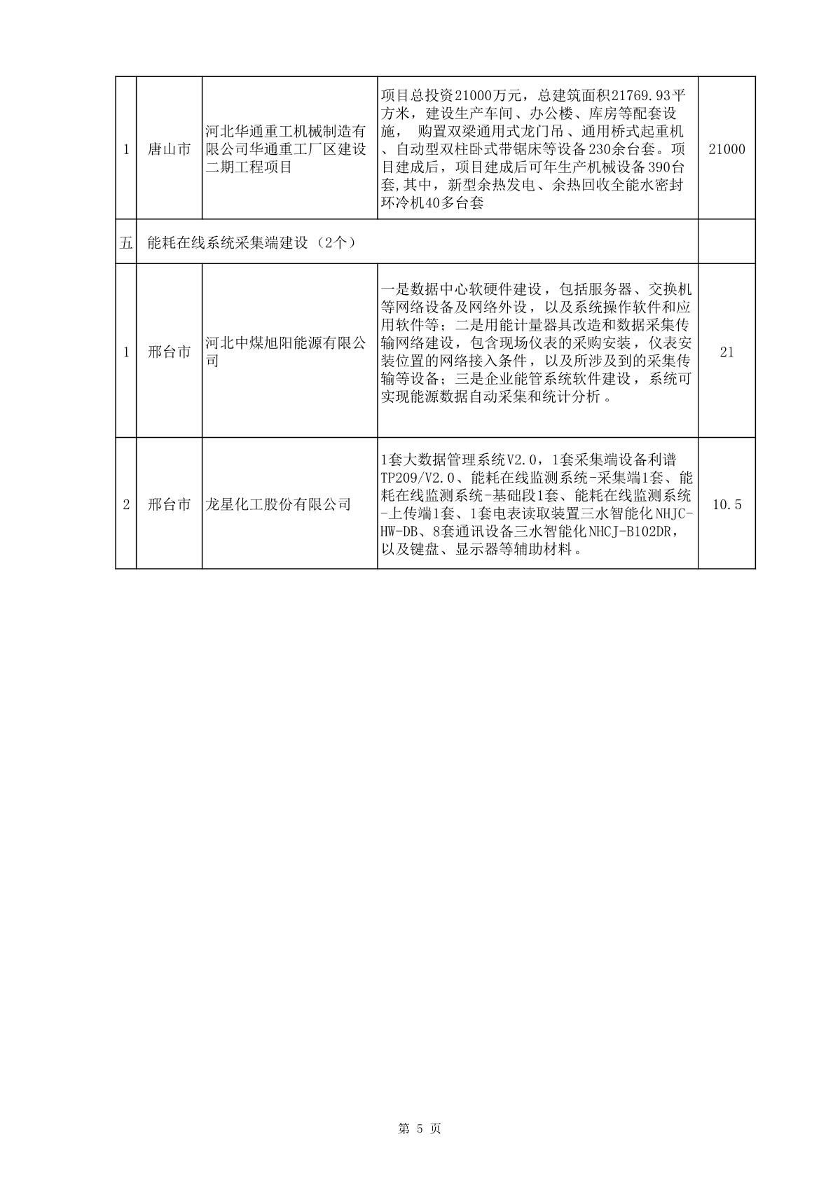 節(jié)能與循環(huán)經(jīng)濟項目公示_5.JPG
