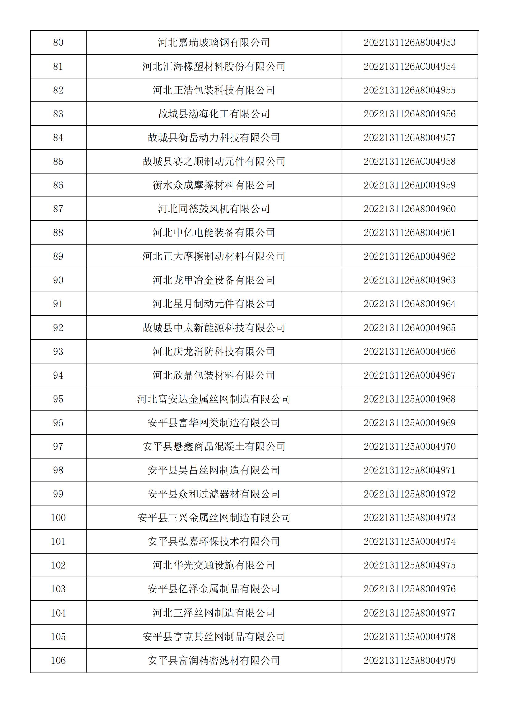 1665450244678055.jpg 河北省2022年第5批入庫科技型中小企業(yè)名單_03.jpg