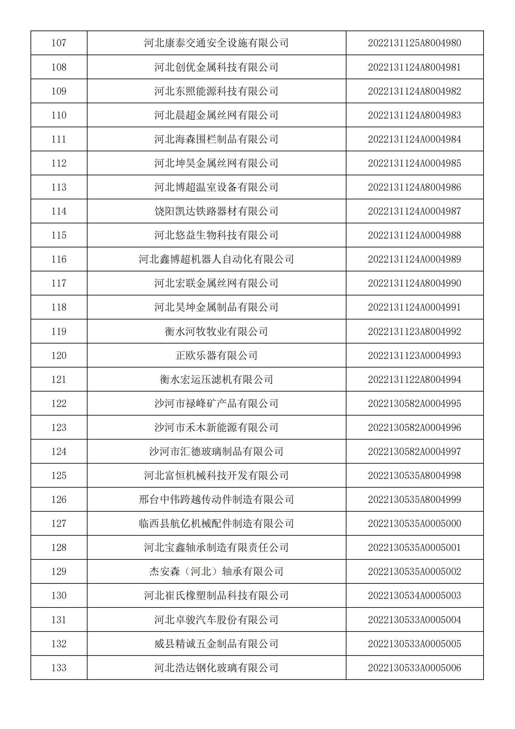 1665450250998842.jpg 河北省2022年第5批入庫科技型中小企業(yè)名單_04.jpg