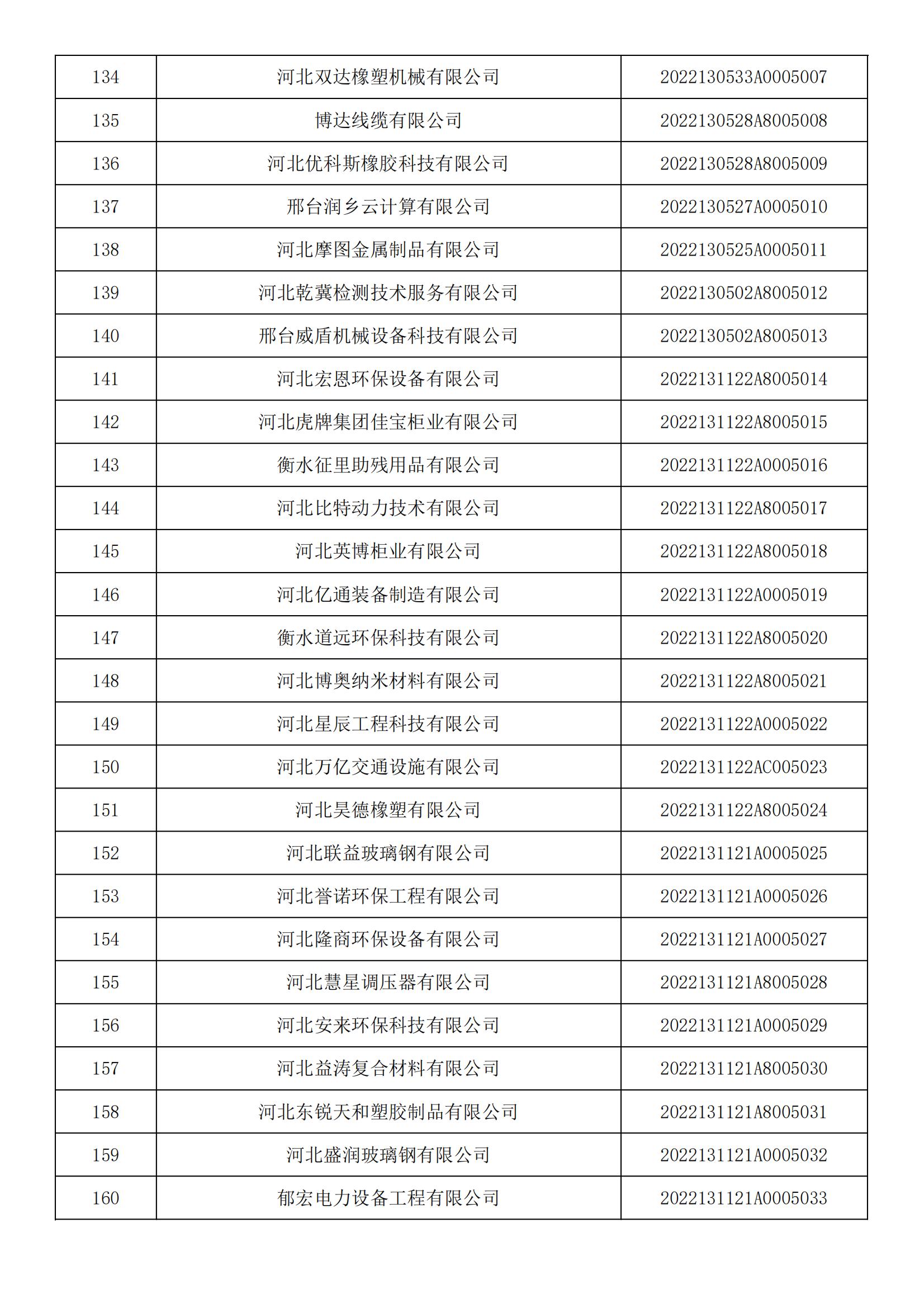 1665450261241654.jpg 河北省2022年第5批入庫科技型中小企業(yè)名單_05.jpg