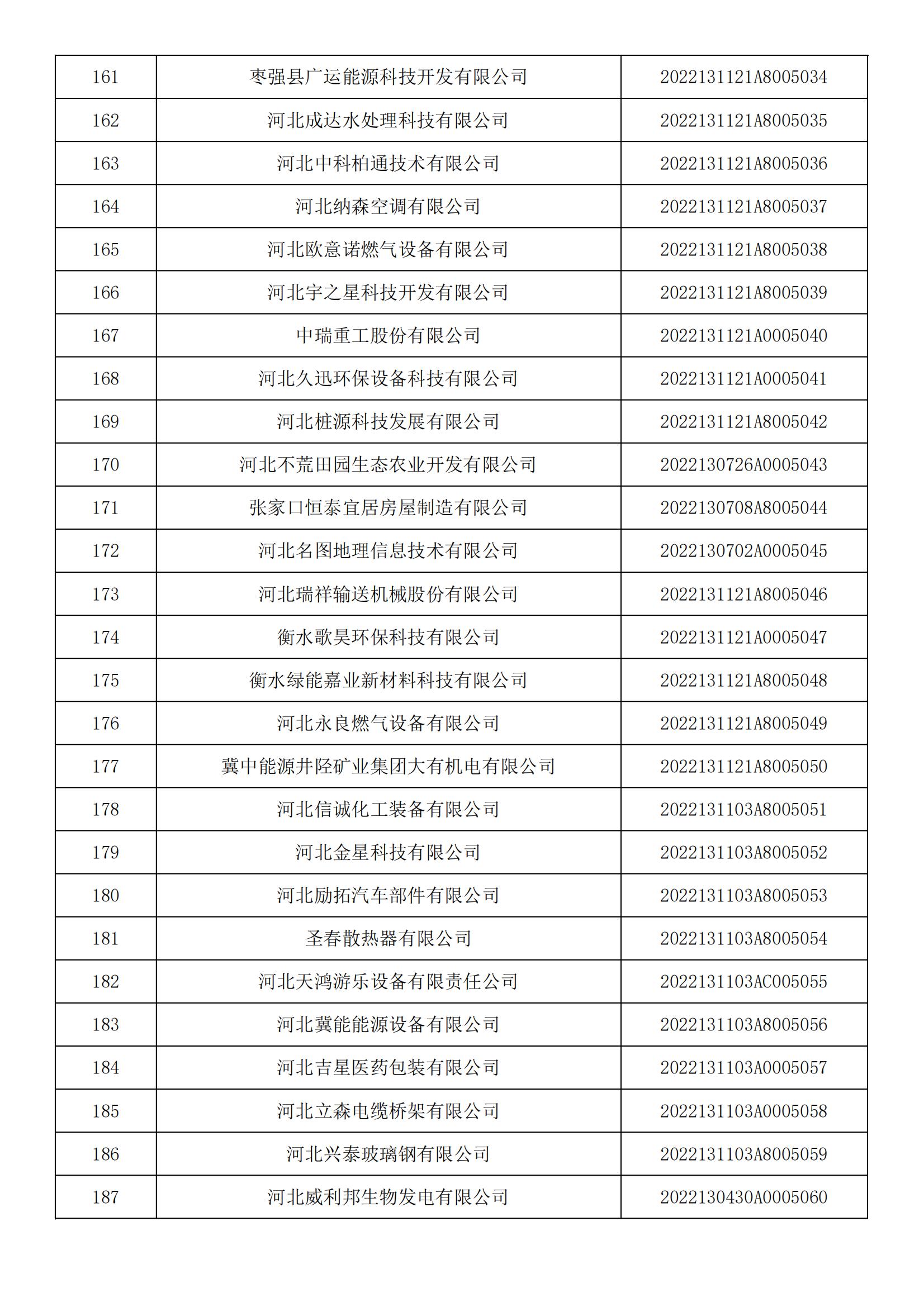 1665450266920295.jpg 河北省2022年第5批入庫科技型中小企業(yè)名單_06.jpg