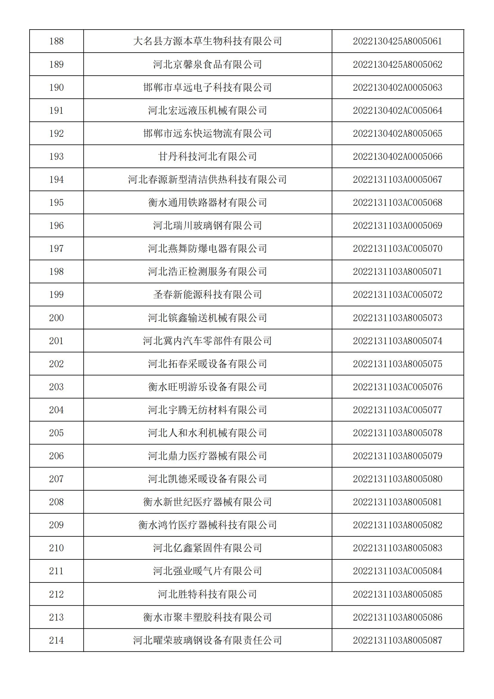 1665450276925839.jpg 河北省2022年第5批入庫科技型中小企業(yè)名單_07.jpg